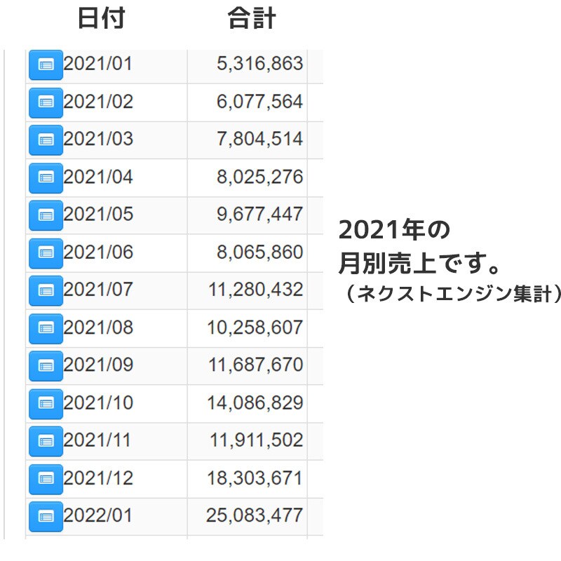 丸投げOK！年商1億プレイヤーが商品説明作ります amazon/楽天/ヤフー/Shopify/メルカリ イメージ6