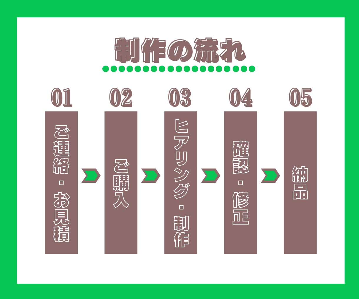 LINEリッチメニューで販促サポートします 見やすくて信頼感のあるデザインを制作いたします イメージ2