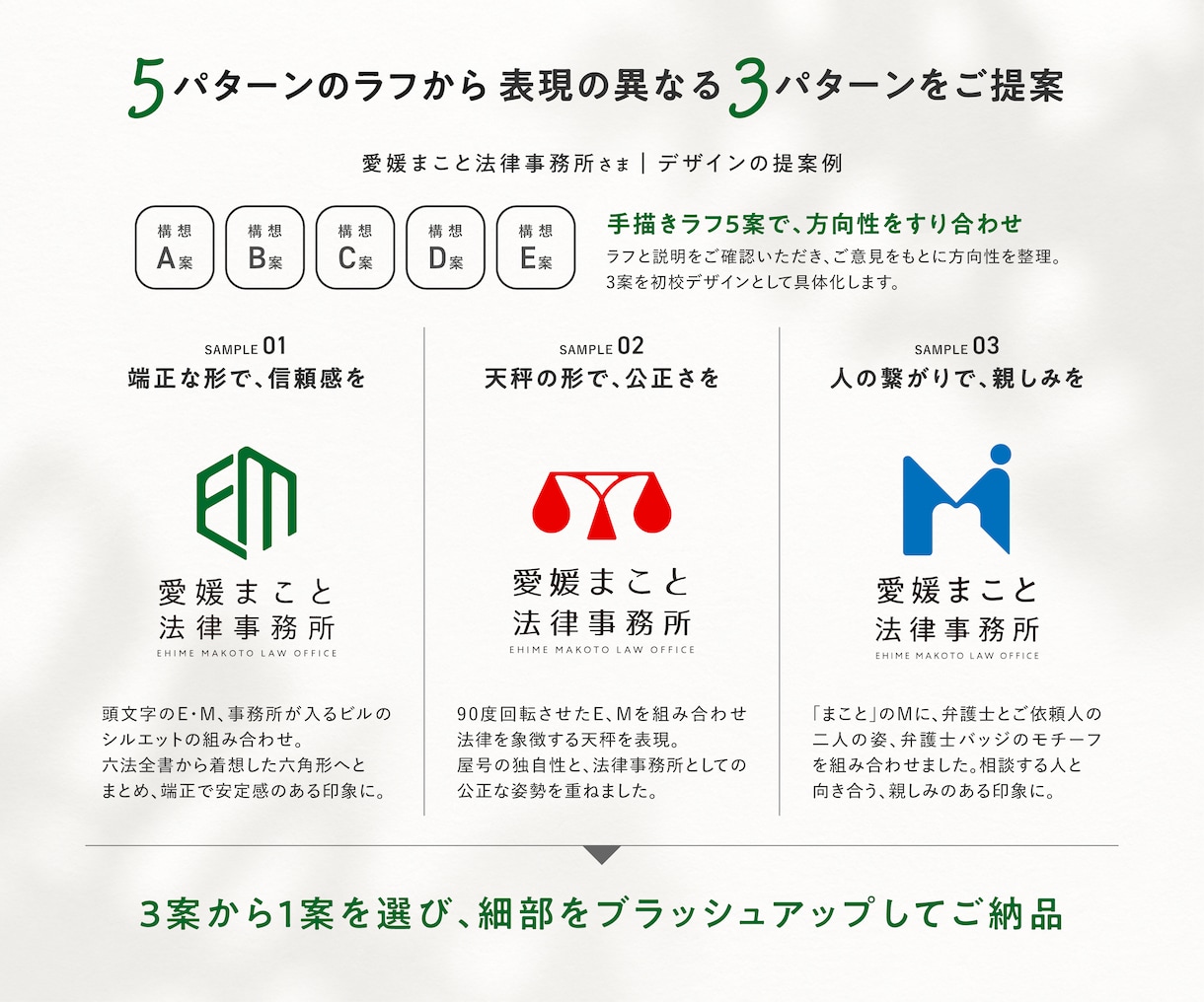 事業の想いを紐解き「伝わるロゴ」を制作します 2名の視点で考えた異なる5案を、理由と使用イメージ付でご提案 イメージ5