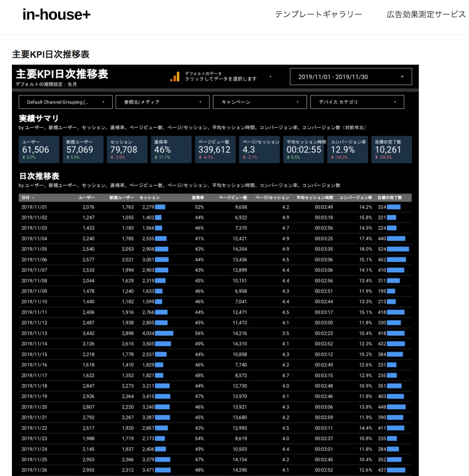投資家向けデータを可視化します 主要データの把握や投資家へのデータ提出 イメージ2