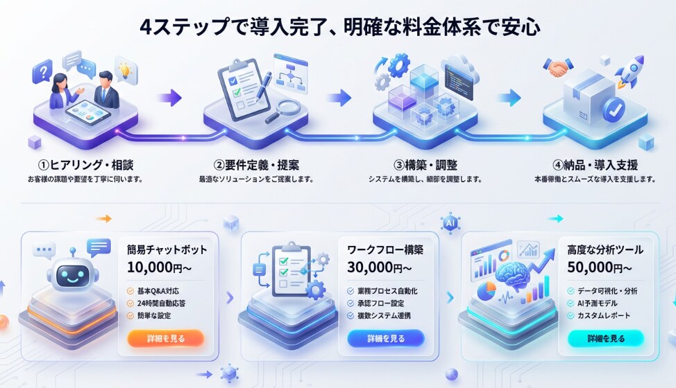 Difyで多目的なRAG開発します AIを使っているはずが、プロンプト入力に疲れていませんか？ イメージ6