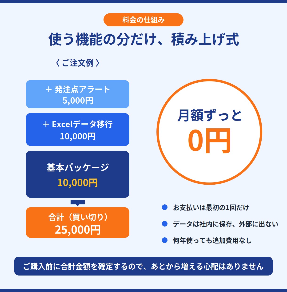 Excel卒業！買い切りの在庫管理システム作ります 月額不要・必要な機能だけ選べる。現場発の在庫管理システム イメージ3
