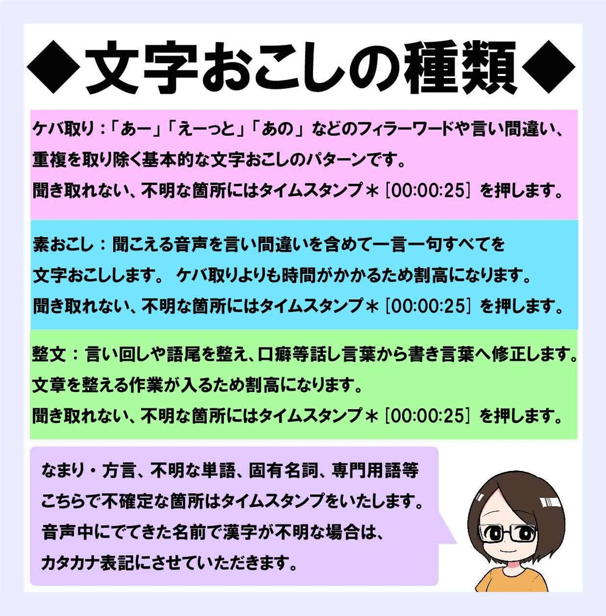 即日可！1分６０円～動画や音声の文字起こし承ります 即日対応◎｜複数案件の対応◎｜アフターフォローあり｜今すぐ イメージ3