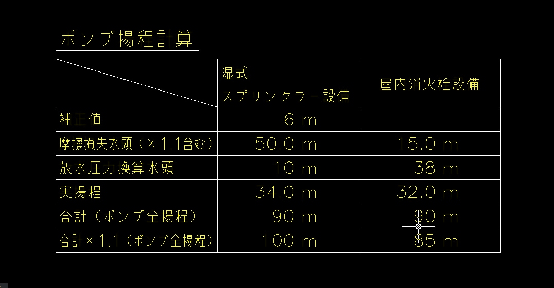 水消火設備作図設計お手伝いをさせていただきます ★★最後まで丁寧に対応させていただきます★★ イメージ3