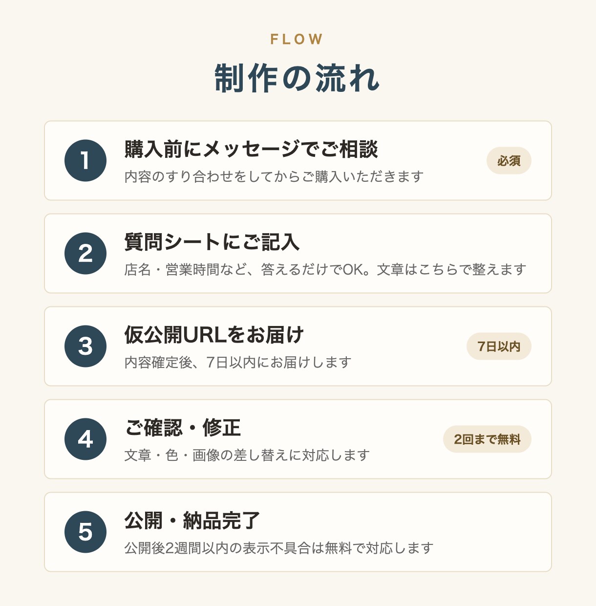 最短7日・月額0円｜お店のHP制作します 最短7日でお届け・月額0円・サーバー契約不要・スマホ対応込み イメージ8