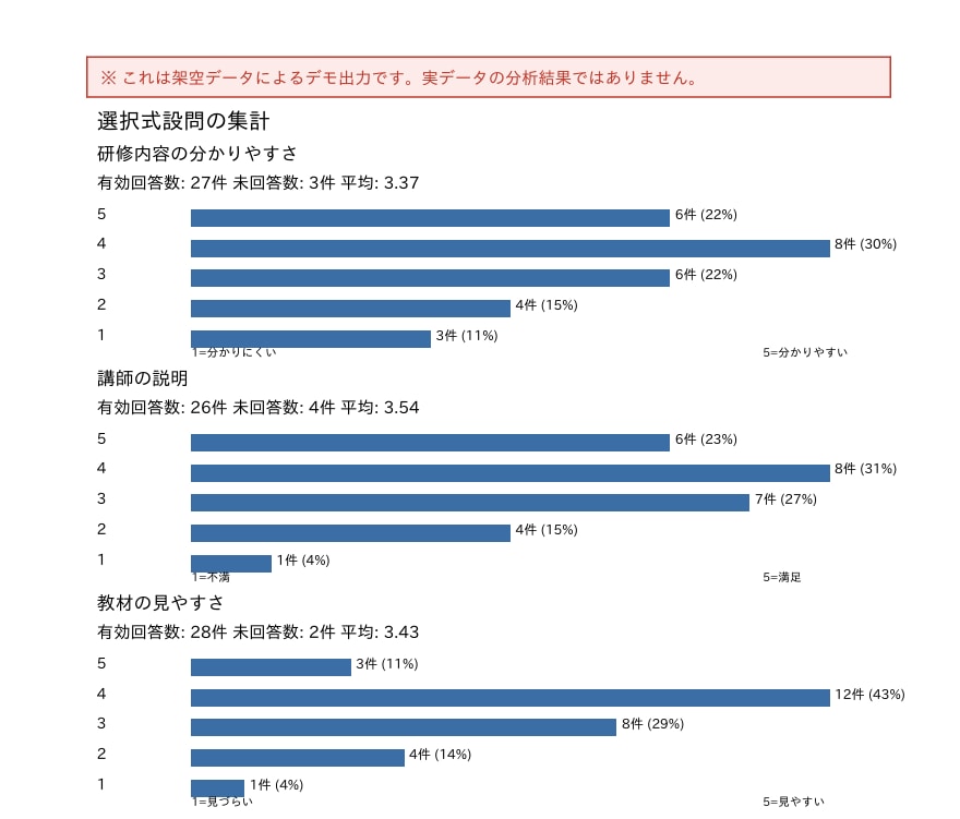 研修アンケートを集計・報告書化します 選択式集計とAI要約で提出用レポートを作成 イメージ2