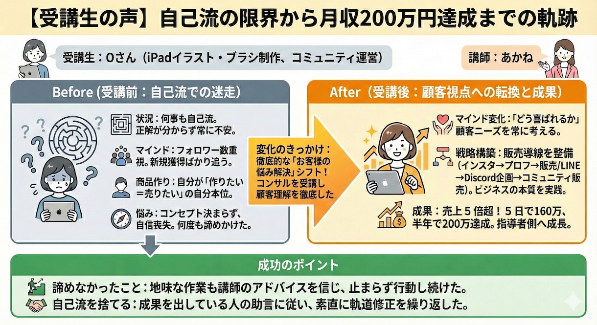 SNS発信用インフォグラフィックを作成します 画像制作に時間をかけられない方へ イメージ3