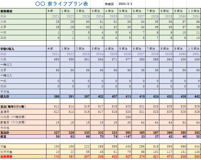 あなた専用のライフプラン表作成とアドバイス致します ５分程度で回答できる簡単な質問をご用意しております！ イメージ1