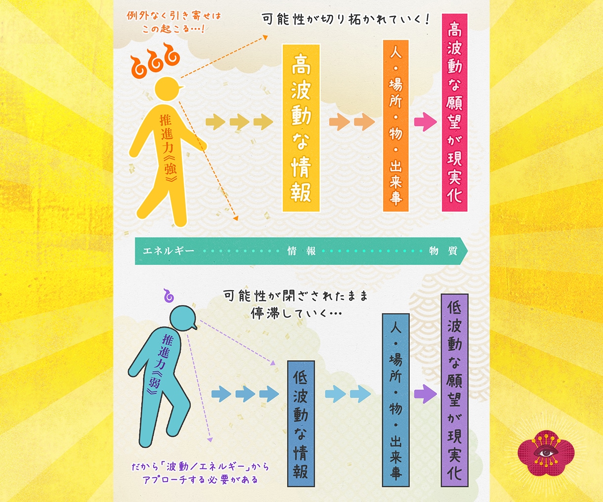 新規限定｜凶滅開運秘術｜仕事運気を覚醒アップします 【毎月5名様限定】願望実現・苦難脱却・仕事・恋愛・金運・転職 イメージ6