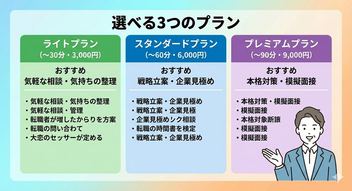 転職・就職、キャリアのご相談にのります ライフワークバランスへのお悩みなど気軽にご相談ください！ イメージ2