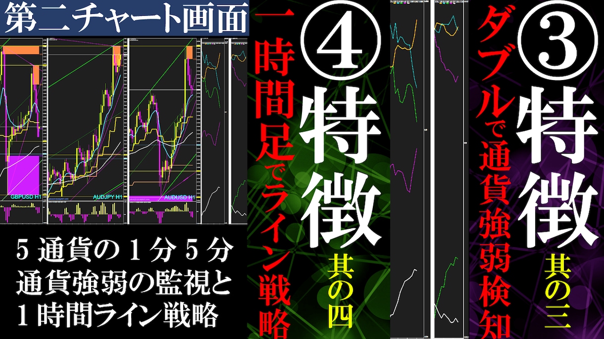 トレンドを正しく判別できるFX手法を伝授します ★ロスカットが出来ない方はこの方法でトレードが安定します イメージ4