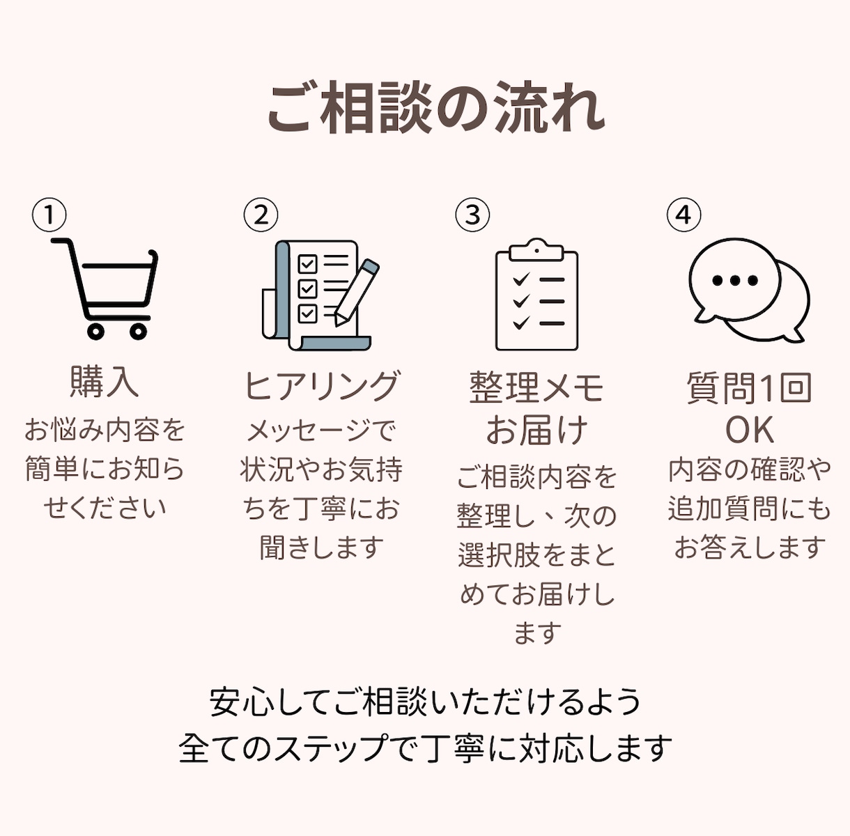 現役ケアマネが親の介護・施設入所の悩みに答えます 状況を整理し、次に何をすればよいか一緒に考えます イメージ6
