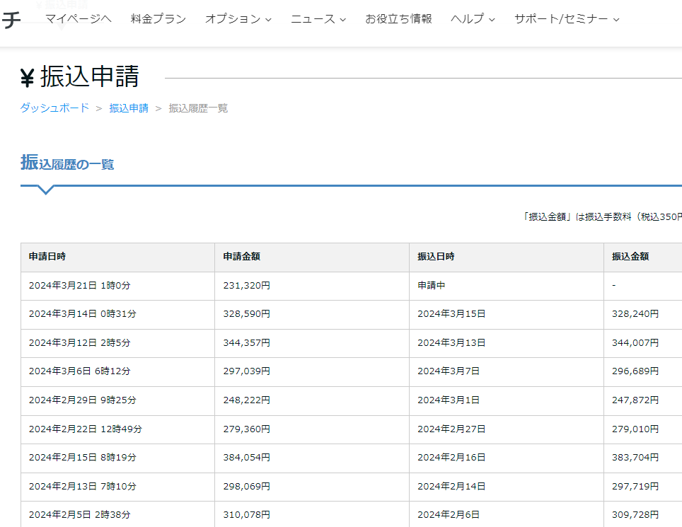 ペライチGoogle広告集客術・公開します ペライチで今ひとつの伸び悩んでおられる方へ イメージ2