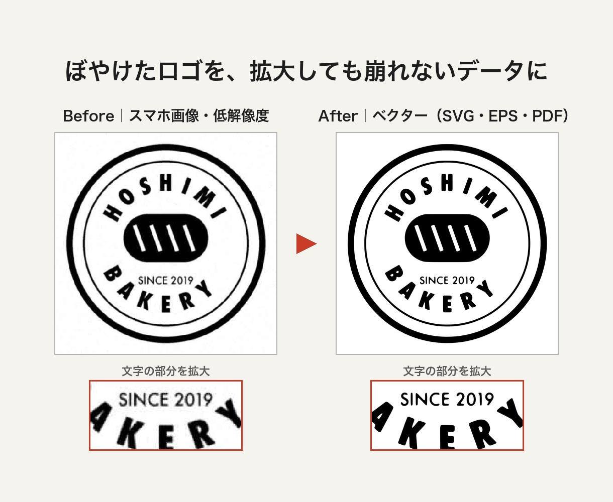 ロゴをIllustratorで開けるデータにします ぼやけたロゴも、拡大しても崩れない印刷用データに イメージ1