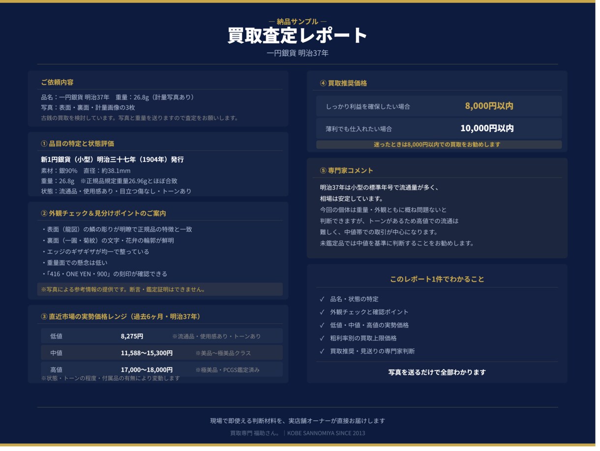 切手・古銭の買取判断を専門家がサポートします カタログ値ではなく実勢価格を専門店が直接お伝えします イメージ7