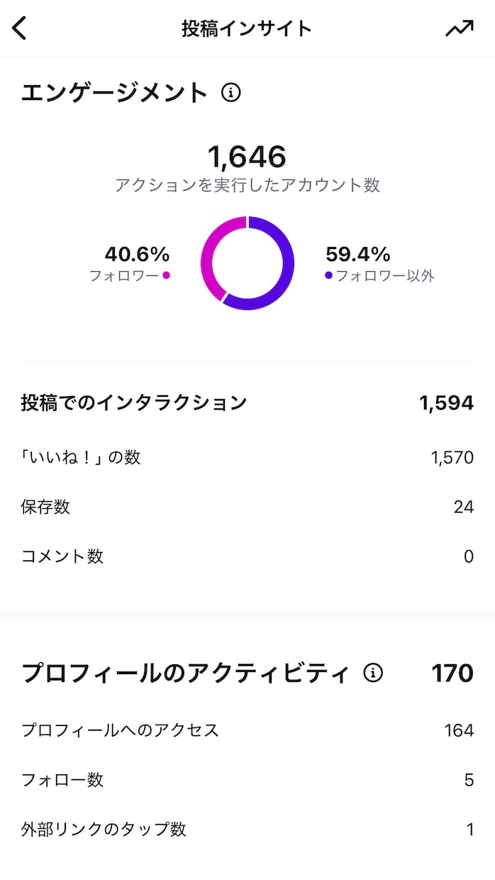 インフルエンサーが美容・コスメ・旅行PR発信します 【フォロワー1.2万人／高エンゲージ】 イメージ2