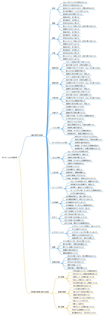 10分で記録の苦手な介護職員の皆様を楽にします 文章・介護記録が苦手な方、生活相談員の方、コピペで簡単に。 イメージ3