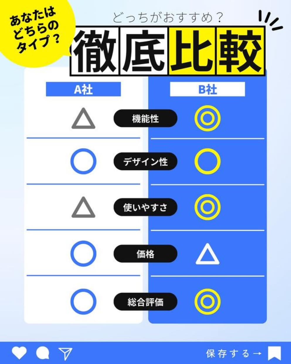 複数の候補を比較しておすすめを１つ！提案します 検索疲れを終わらせる比較表と結論を納品 イメージ1
