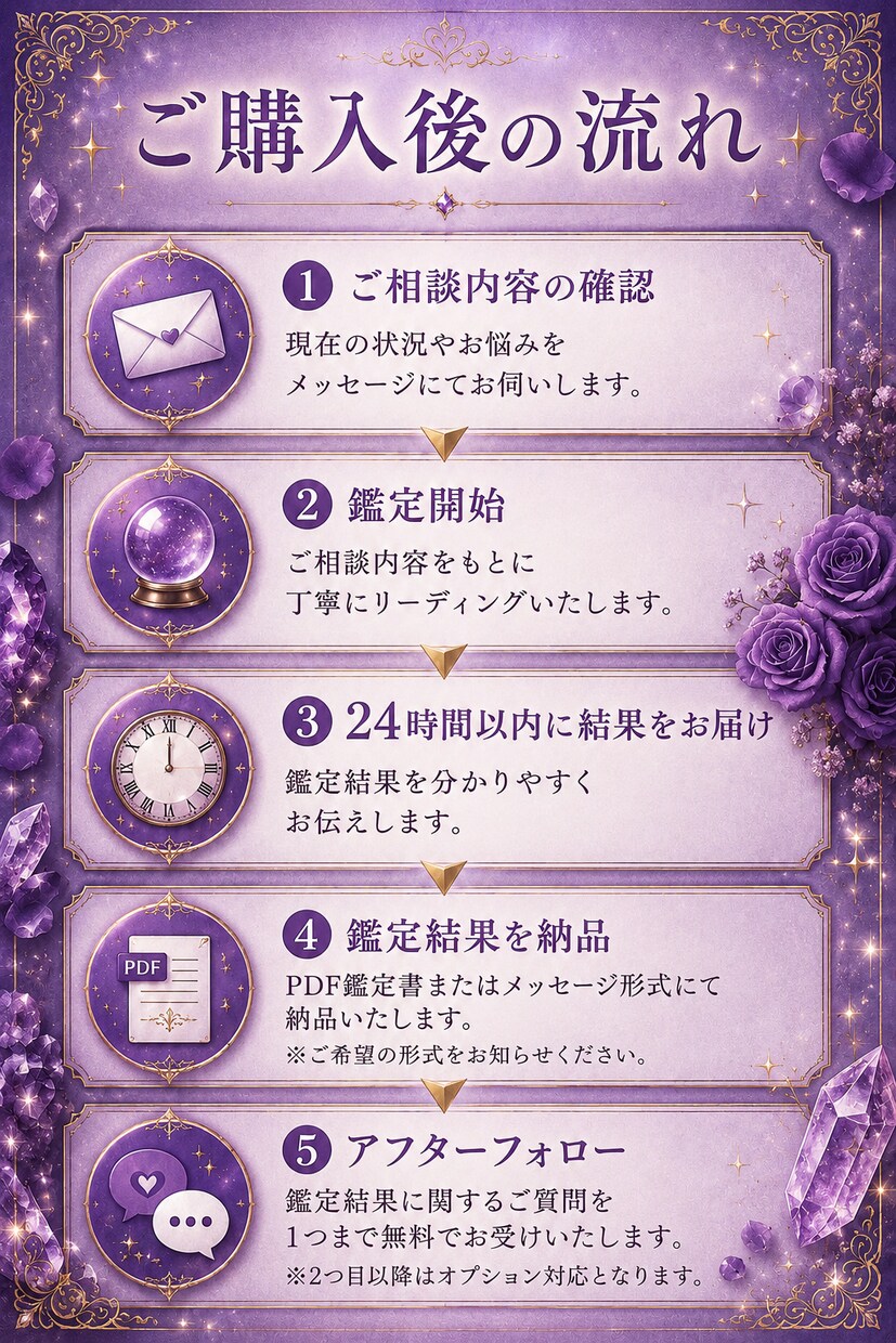 複雑恋愛.相手の深層心理を読み解きます 恋愛全般、片思い.復縁.夫婦問題 恋の悩みを一人で抱えないで イメージ4