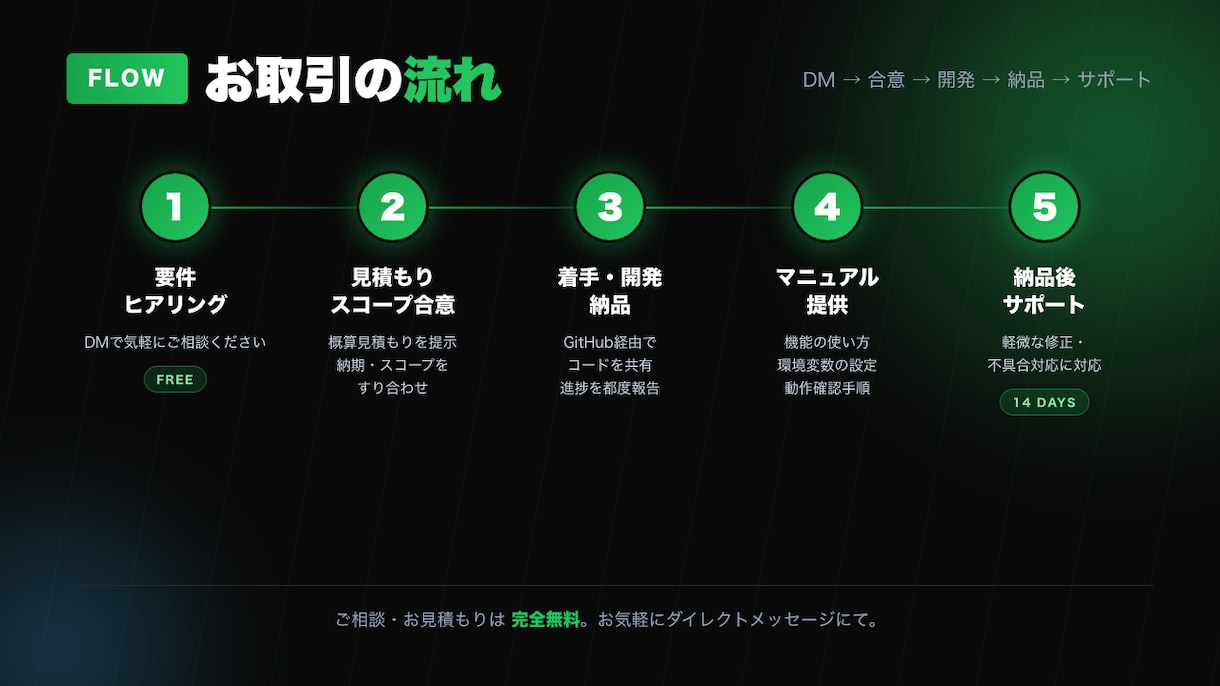 Unityアプリのサーバー側を構築します ランキング・課金・認証などサーバー側まるごと イメージ2