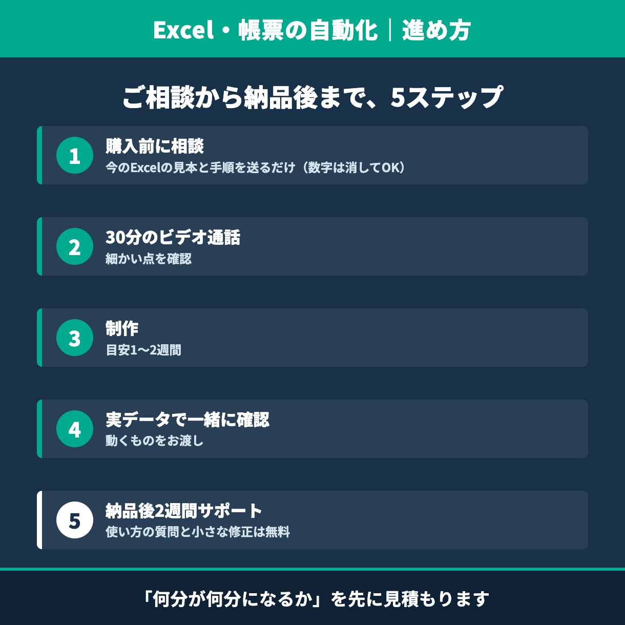 見積書・請求書・集計表の手作業を自動化します 毎月のExcelに打ち直す時間を、20店舗分ゼロにした方法で イメージ3