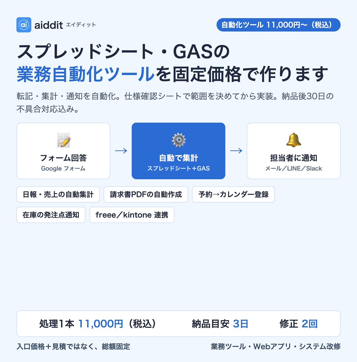 スプレッドシート・GASで業務を自動化します 転記・集計・通知を固定価格で。30日の不具合対応込み イメージ1