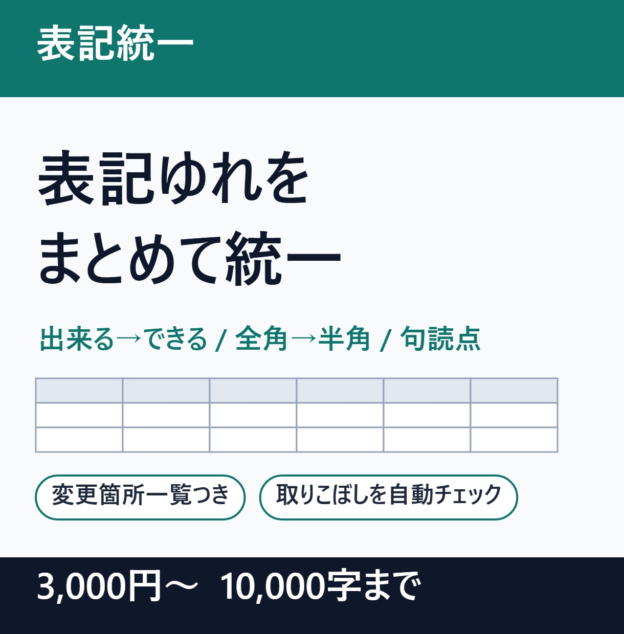 文書の表記ゆれ・全角半角を統一します 変更箇所一覧つき。社内規程やマニュアルに対応 イメージ1