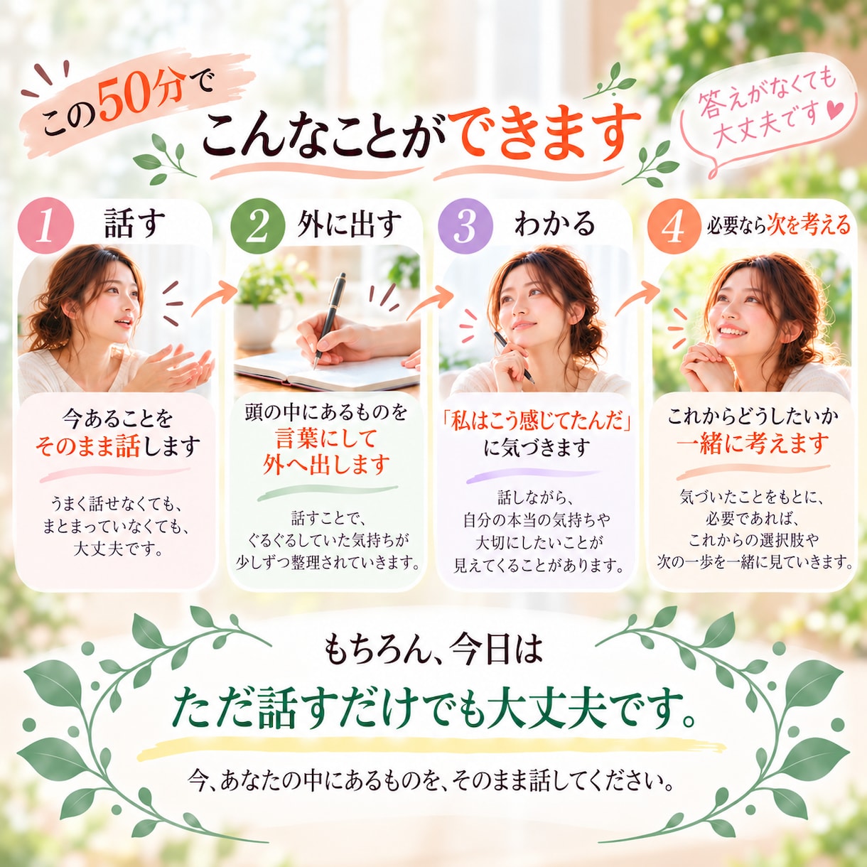 頭の中のぐるぐる◎を話して整理します 気持ちを話して「本当はどうしたい？」を見つける50分 イメージ3