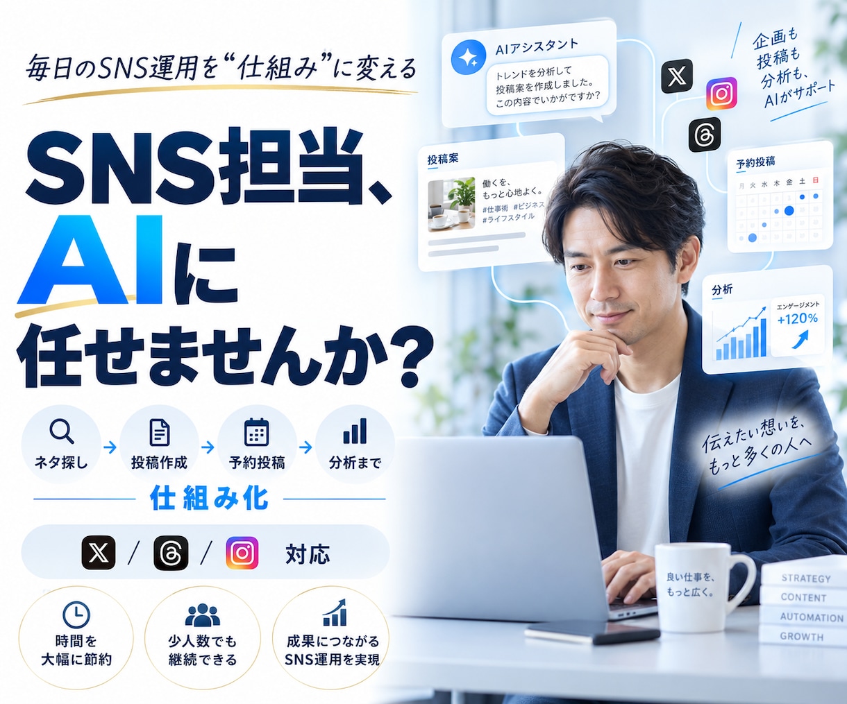 AIでSNS運用を自動化・仕組み化します 投稿作成から予約・分析まで仕組み化します イメージ1