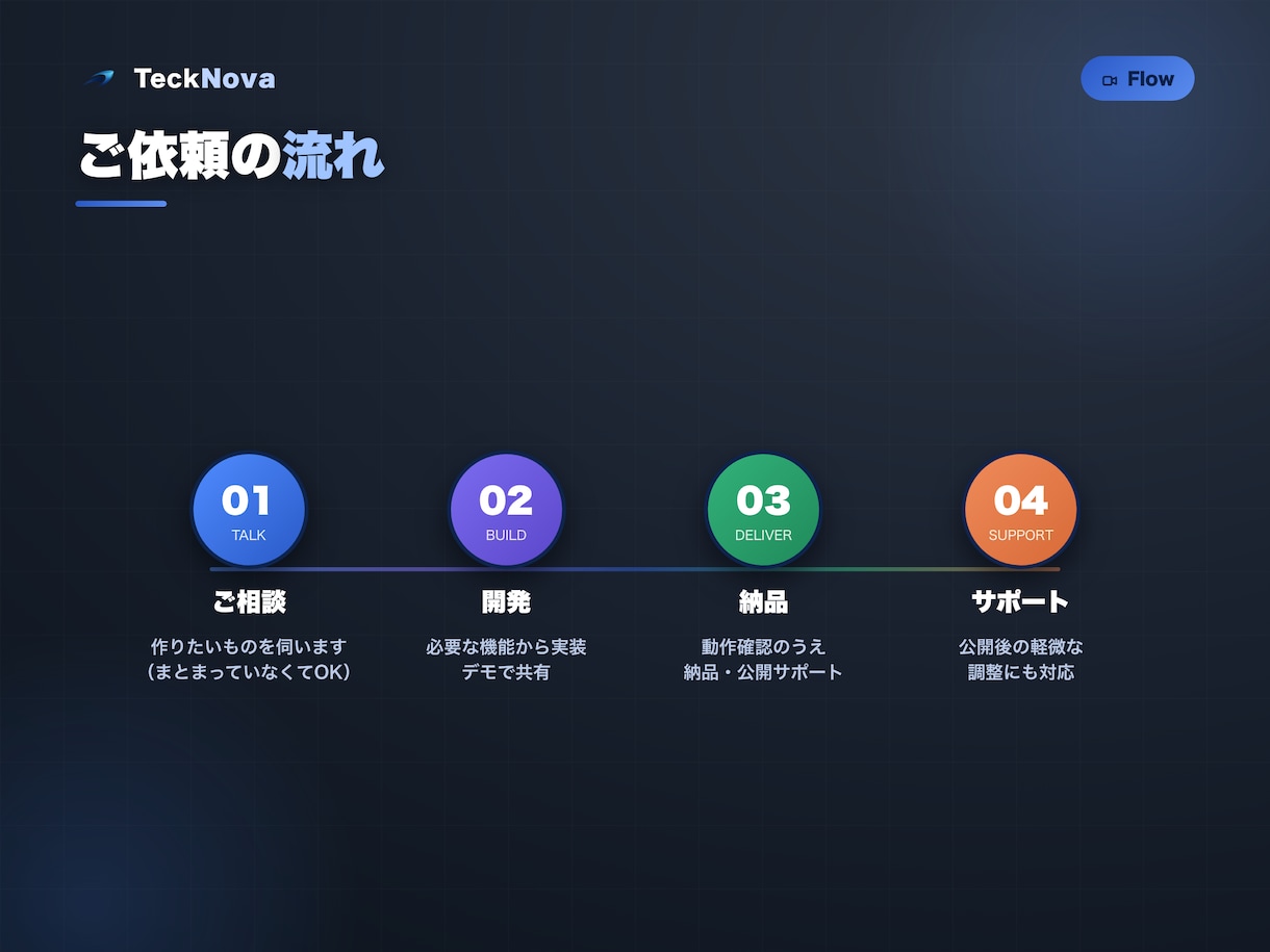 低価格でアプリ・Webサイトを開発します 個人・小規模向け／初めての方も安心。まずは小さく公開 イメージ6