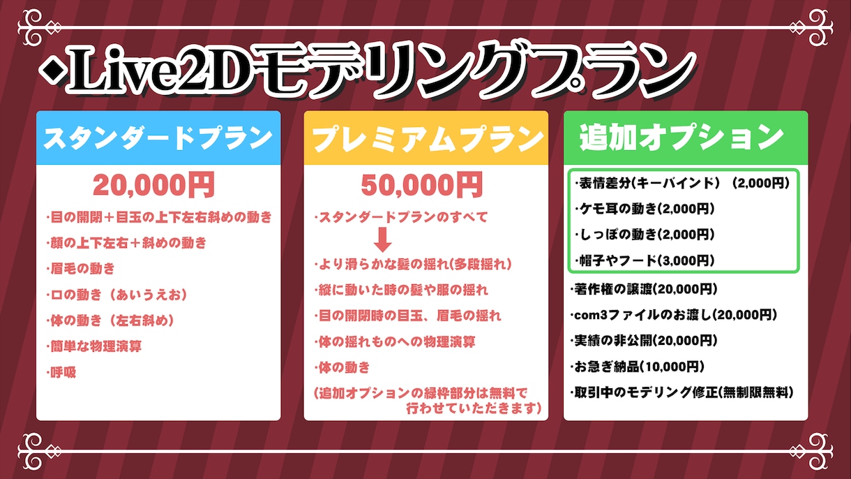 予算に合わせた自然な動きの高品質なモデリングします 気軽にVtuberになりたい方へ！低価格でモデリングします！ イメージ2