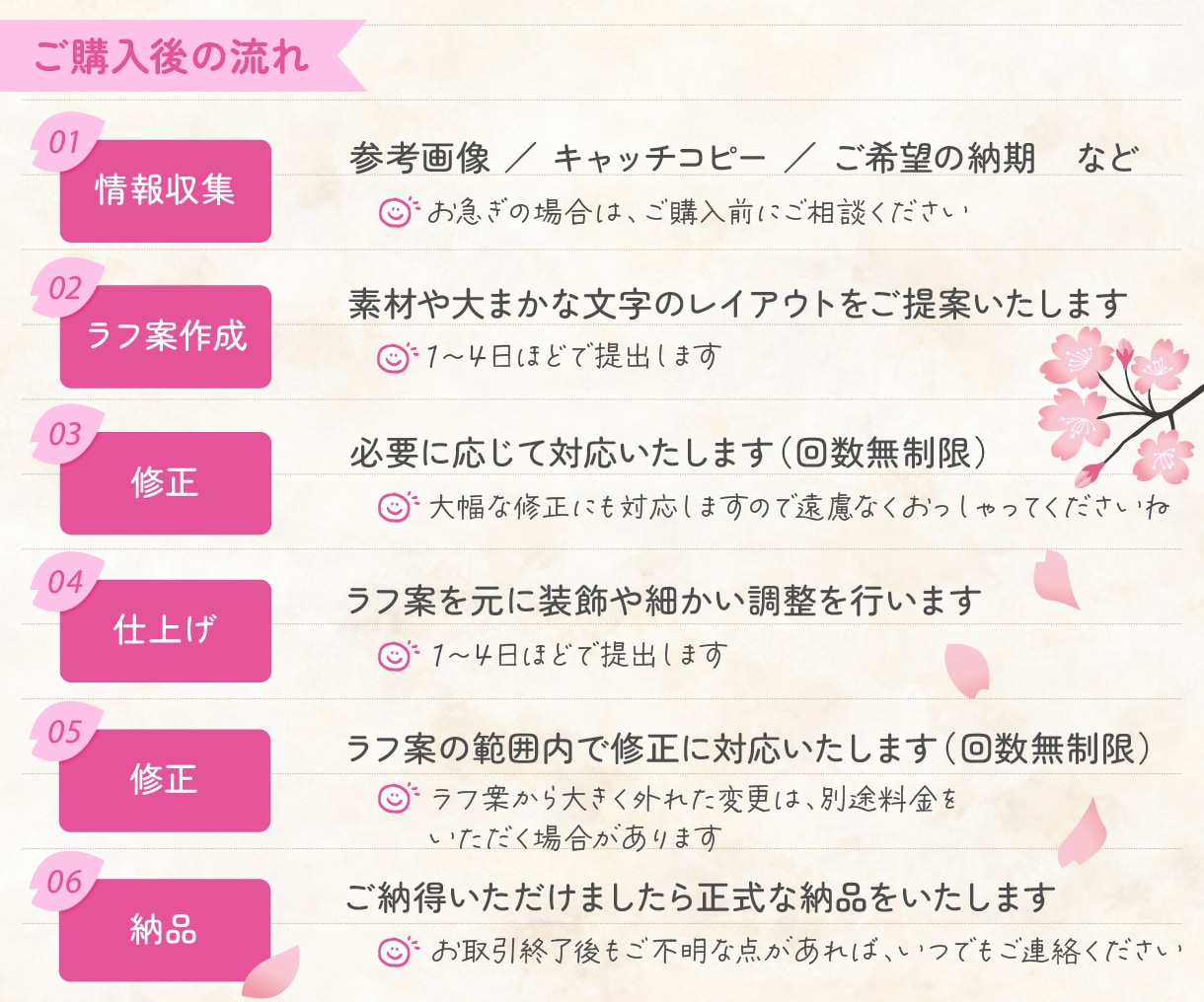占い＆スピリチュアル専用！ココナラサムネ作ります あなたのイメージをサムネイルに｜丸投げもOK♪ イメージ2