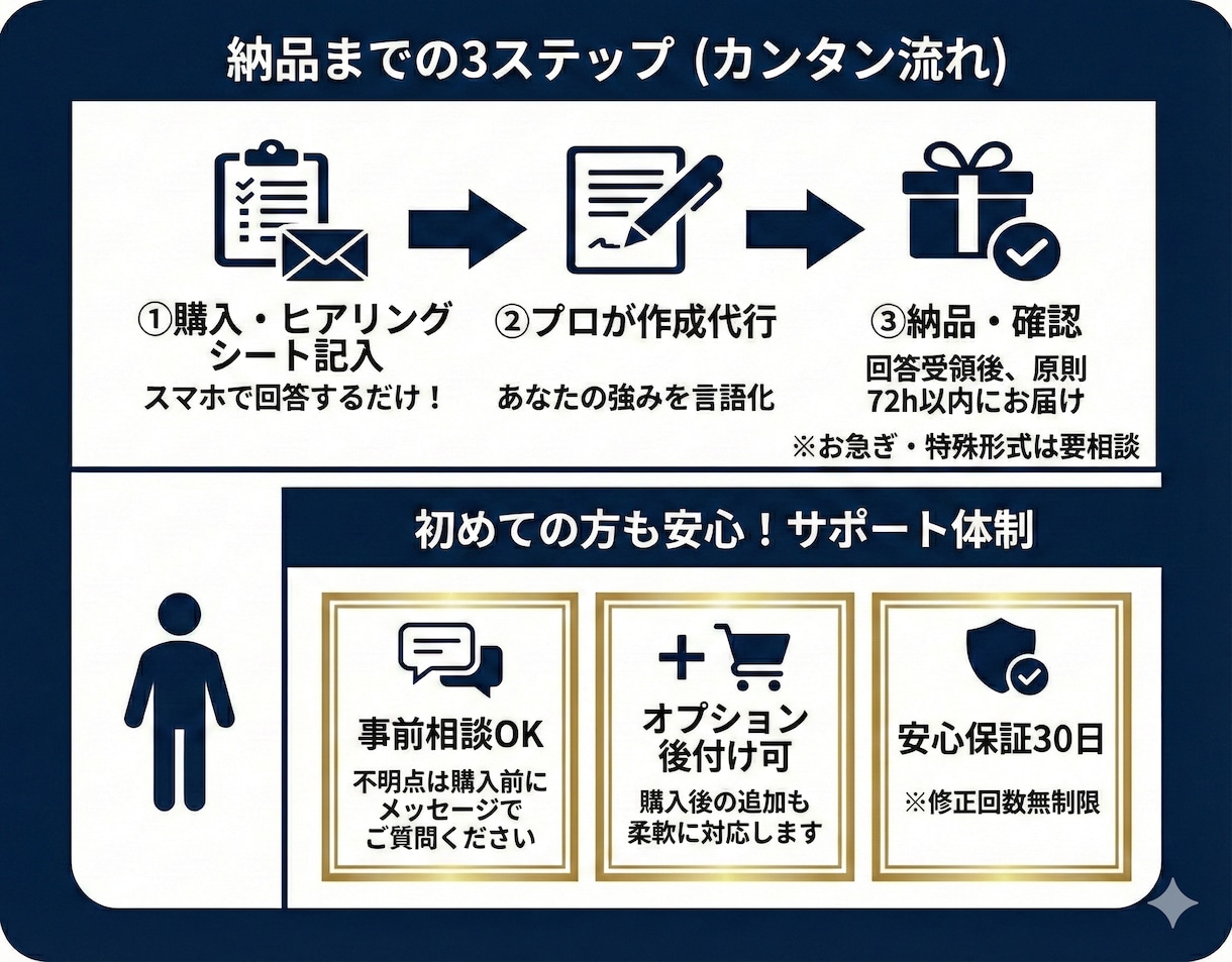履歴書・職務経歴書作成代行、転職サポートします 転職支援の採用担当が作る履歴書・職務経歴書！制限ナシ イメージ2