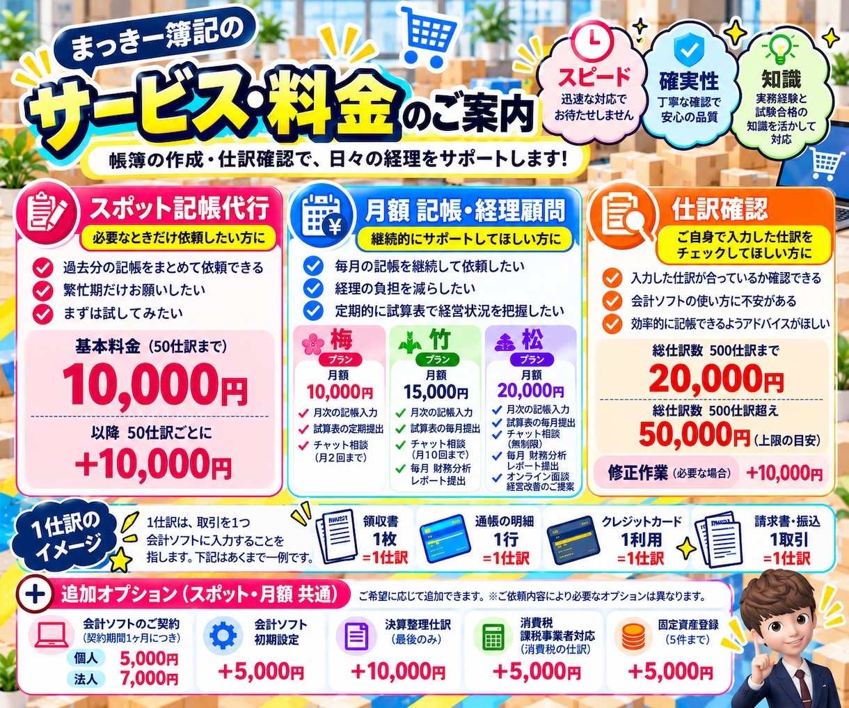 ECサイトの経理代行(仕訳/記帳代行いたします Amazon｜楽天｜ヤフー｜自社EC｜ebay｜ハンドメイド イメージ9