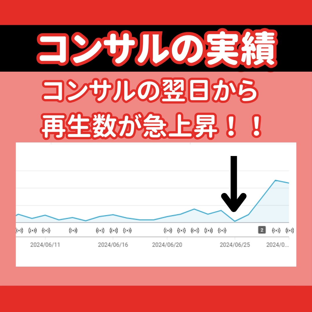 YouTubeチャンネルの動画タイトル診断します ココナラ”初商品”キャンペーン中 イメージ3