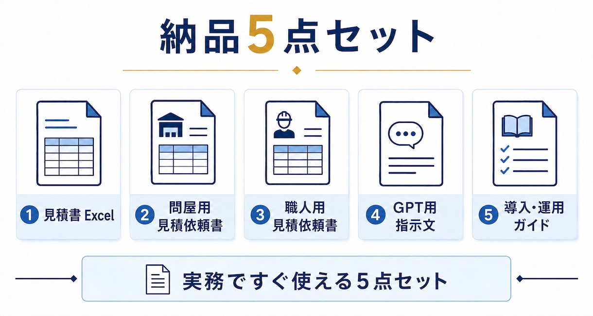 建築見積りのAI入力セットを提供します 現調内容を話して見積書・依頼書作成を効率化 イメージ2