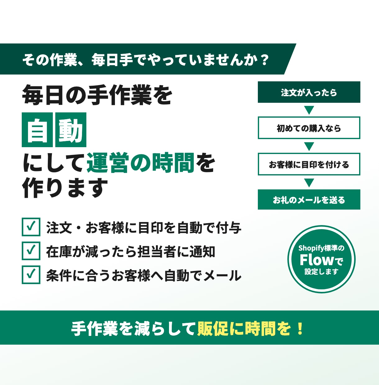 毎日の手作業を自動にして運営の時間を作ります 注文・在庫・お客様まわりの作業を自動で処理 イメージ1