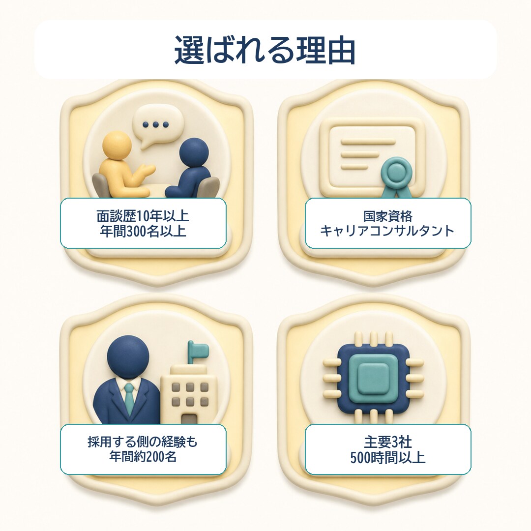 AI×キャリコンが転職相談をまとめて納品します AI対話を画面共有×プロの深掘り90分。要約を納品 イメージ5