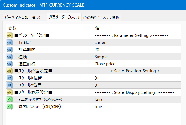 全28通貨ペアの強弱をスケール化します 待望のマルチタイムフレーム対応！ イメージ6