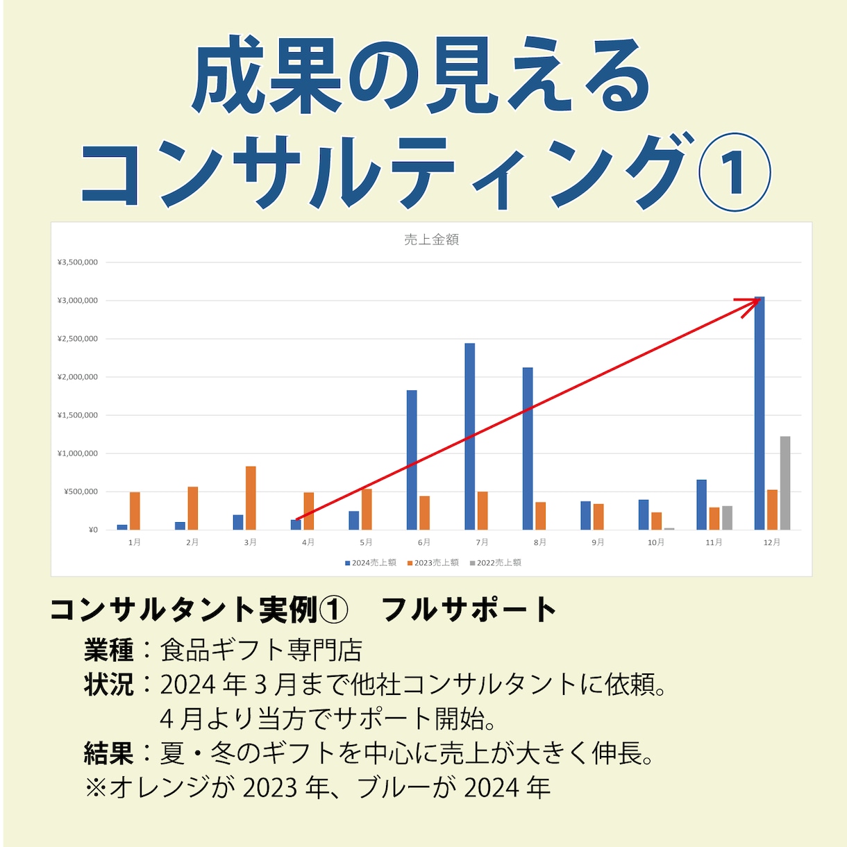 Amazon出品に関するご相談に乗ります Amazon元社員,6000社以上のサポート経験から解決！ イメージ5