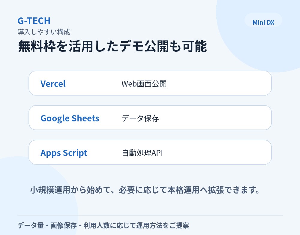 Excel・紙管理を小さなWebシステムにします 現場で使いやすい小さなDXを作ります イメージ6