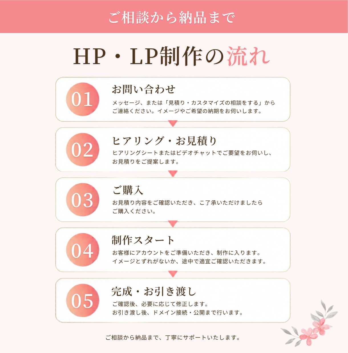 制作30件｜StudioデザイナーがHPを作ります 高品質｜丁寧｜30日間のアフターサポート付で安心！ イメージ2