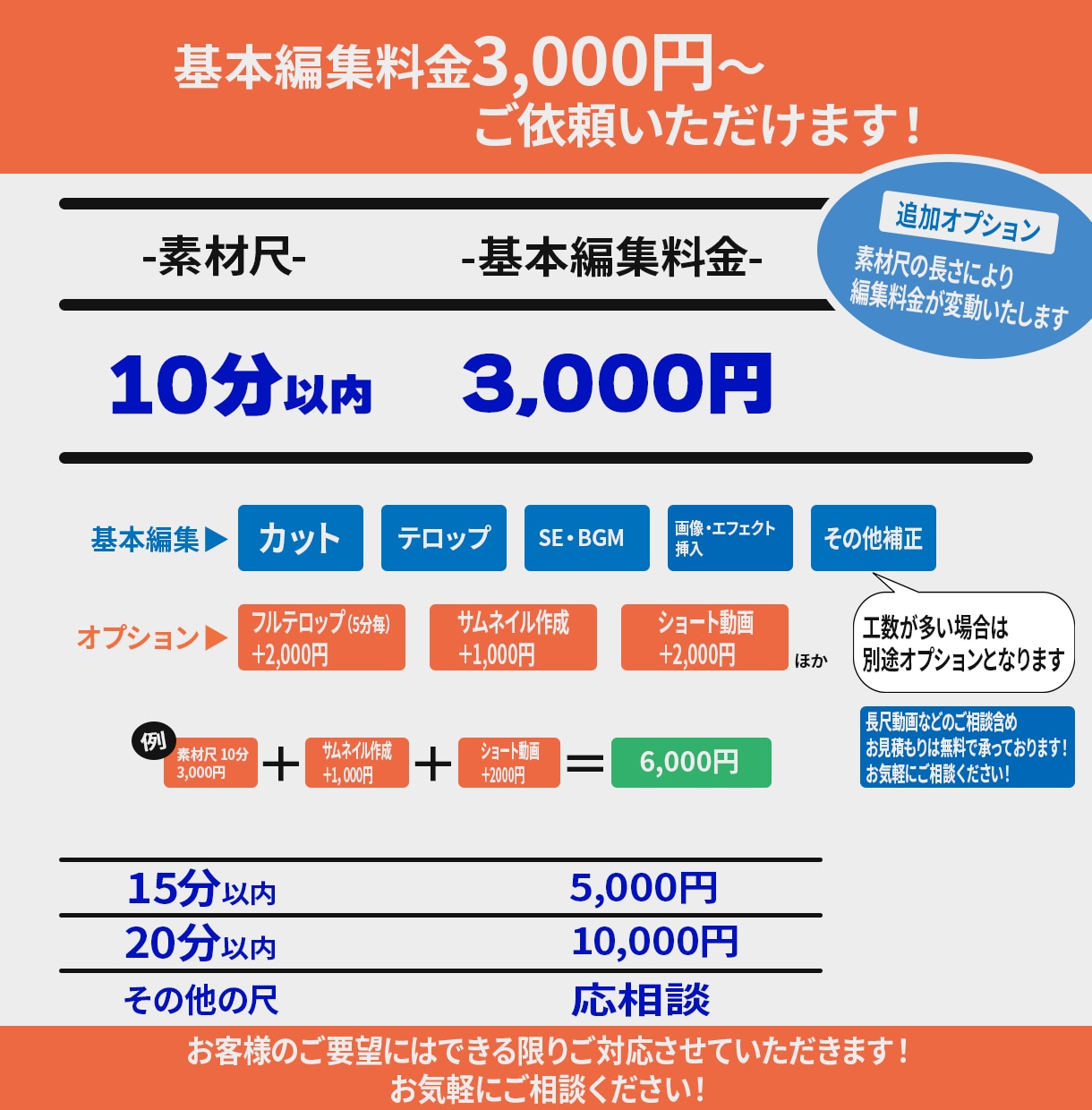 TikTok・ショート動画など縦型動画作成致します 丁寧な編集と課題解決に向かって誠実な対応を心がけております イメージ2