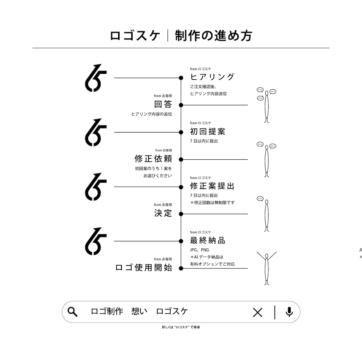 ロゴスケ｜御社の想いをカタチ（ロゴ）にします 初回3案提案｜起業した人&新規事業の会社を応援シリーズ！ イメージ4