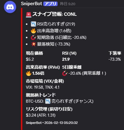 株・仮想通貨のDiscord Botを開発します あなた専用銘柄カスタマイズ！RSIや暴落をDiscord通知 イメージ3