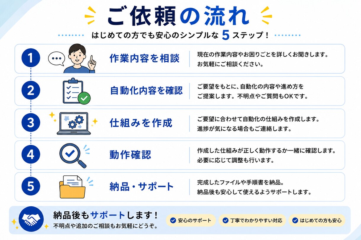 Excel・スプレッドシートの作業を自動化します 転記・集計・整理などの面倒な作業をラクにします イメージ2