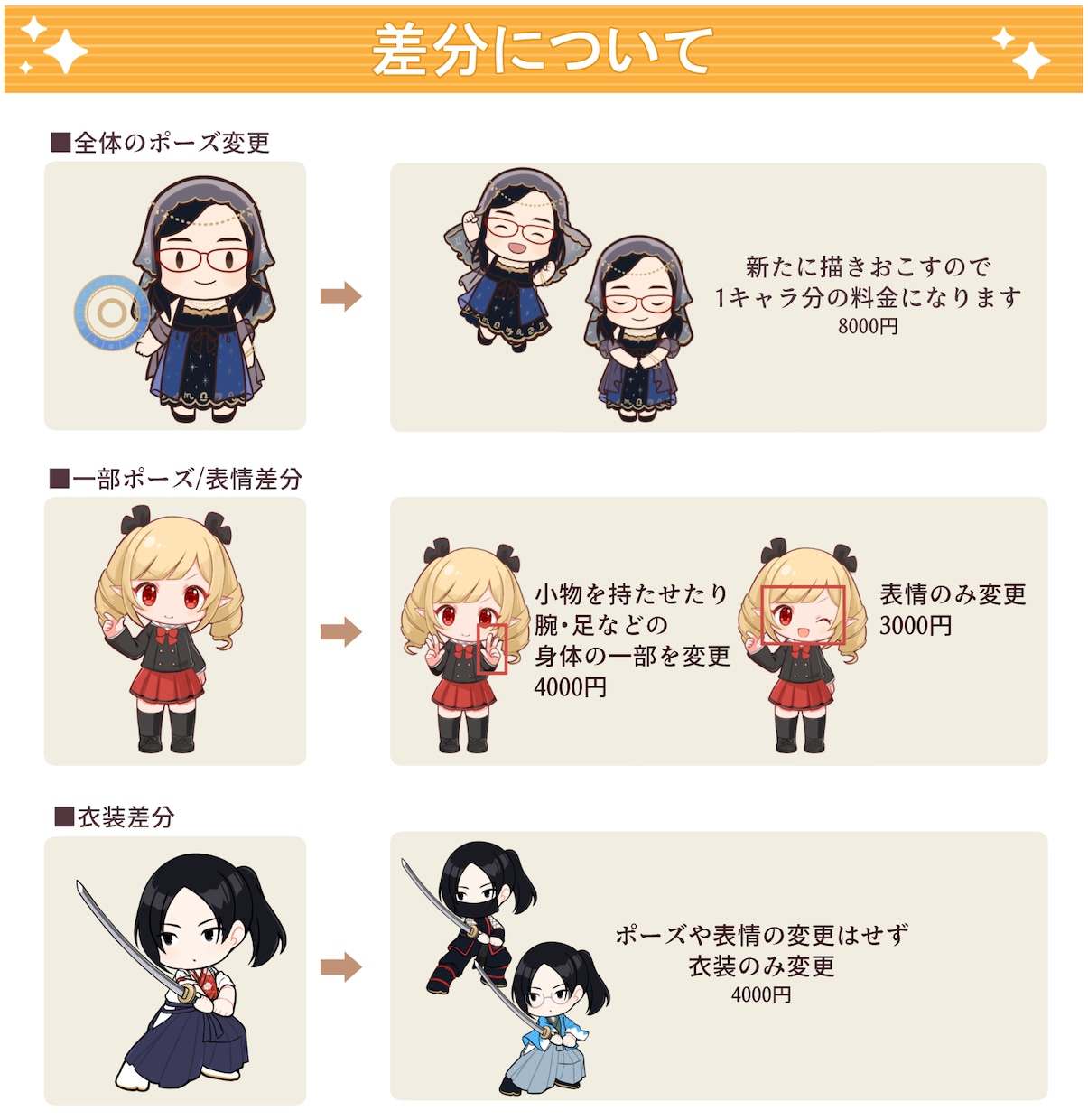 商用OK！ミニキャラをプロが描きます 広告系デザイナー社員の経験者が描きます イメージ3