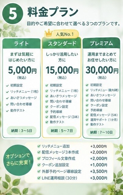 LINE公式アカウント構築｜丁寧に対応します 集客を公式ラインでサポート致します。 イメージ5