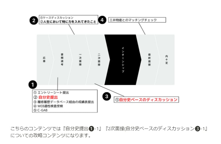 三井物産の『自分史作成』『自分史面接』を攻略します 大好評！三井物産 攻略 第２弾！9000文字超大ボリューム! イメージ2