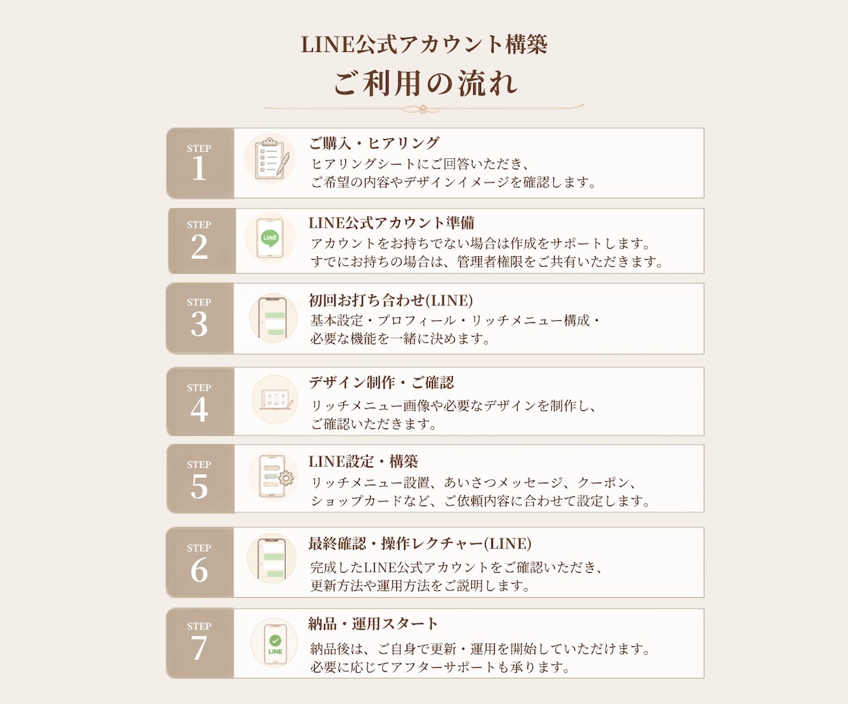 LINE公式アカウント構築をサポートします LINEから予約・Googleマップ・口コミ連携 イメージ2
